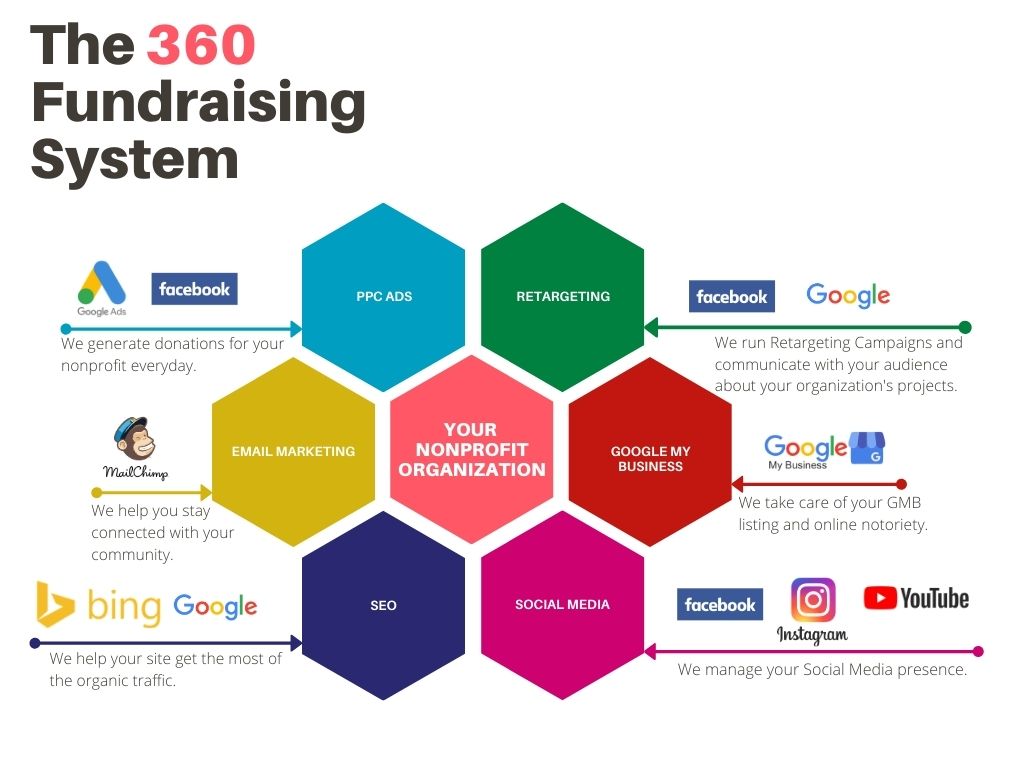 Colorful Hexagon Mind Map (1)